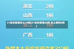 31省份新增本土10例(31省份新增20例 本土病例6例)