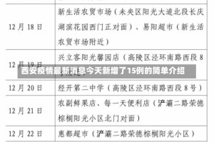 西安疫情最新消息今天新增了15例的简单介绍