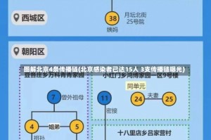 图解北京4条传播链(北京感染者已达15人 3支传播链曝光)