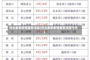 河北最新疫情最新消息(河北最新疫情最新消息今天)