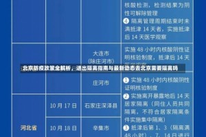 北京防疫政策全解析，进出隔离指南与最新动态去北京需要隔离吗