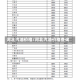 河北汽油价格/河北汽油价格查询