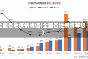 全国各地疫情峰值(全国各地疫情等级)