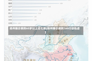 扬州确诊病例60岁以上近七成(扬州确诊病例160行动轨迹)