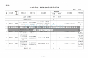 河北新增本土确诊6例，石家庄、唐山、邯郸三市联动防控疫情河北新增本土确诊6例 分布在石家庄等3市