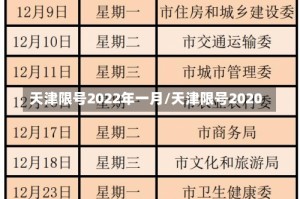 天津限号2022年一月/天津限号2020