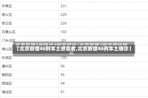 【北京新增46例本土感染者,北京新增46例本土确诊】