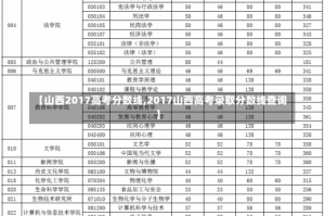 【山西2017高考分数线,2017山西高考录取分数线查询】