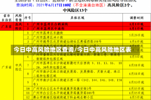 今日中高风险地区查询/今日中高风险地区表