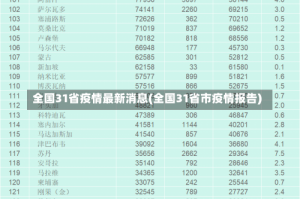 全国31省疫情最新消息(全国31省市疫情报告)