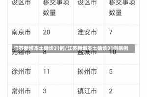 江苏新增本土确诊31例/江苏新增本土确诊31例病例