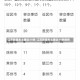 江苏新增本土确诊31例/江苏新增本土确诊31例病例