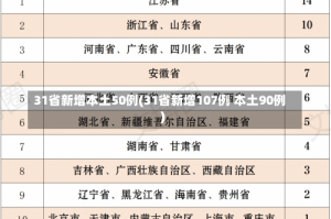 31省新增本土50例(31省新增107例 本土90例)