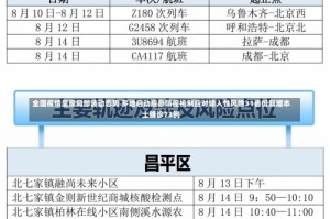 全国疫情呈现局部波动态势 多地启动应急防控机制应对输入性风险31省份新增本土确诊73例