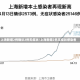 上海新增2例确诊2例无症状/上海新增2名无症状感染者