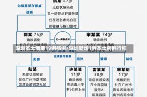 深圳本土新增19例病例/深圳新增1例本土病例行程