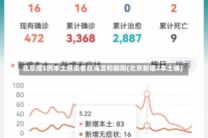 北京增5例本土感染者在海淀和朝阳(北京新增2本土确)