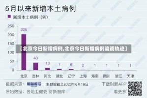 【北京今日新增病例,北京今日新增病例流调轨迹】