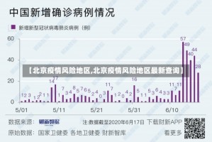 【北京疫情风险地区,北京疫情风险地区最新查询】