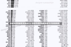 深圳市疫情最新消息2022/深圳市疫情最新消息今天新增病例