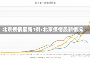 北京疫情最新1例/北京疫情最新惰况