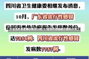 31省区市新增确诊病例10例/31省区市新增确诊病例21例_
