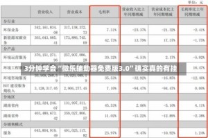 3分钟学会“微乐辅助器免费版3.0”确实真的有挂