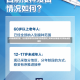 上海战疫新答卷，社会面清零背后的城市韧性密码上海本轮疫情首次实现社会面清零