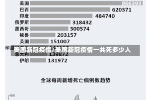 美国新冠疫情/美国新冠疫情一共死多少人