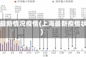 上海最新情况疫情(上海最新疫情状况)