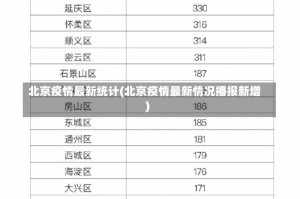 北京疫情最新统计(北京疫情最新情况播报新增)