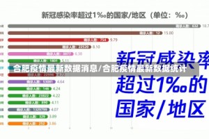 合肥疫情最新数据消息/合肥疫情最新数据统计