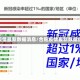 合肥疫情最新数据消息/合肥疫情最新数据统计