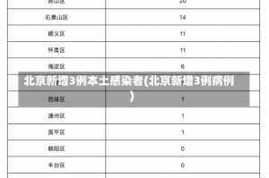 北京新增3例本土感染者(北京新增3例病例)