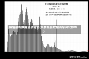 疫情最新数据消息河北(疫情最新数据消息河北邯郸)