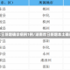 湖南省昨日新增确诊病例1例/湖南昨日新增本土确诊病例