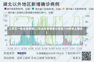 江苏又一地出现疫情(江苏此轮疫情累计报告734例本土确诊)