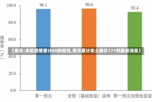 【南京:本轮疫情累计60例阳性,南京累计本土确诊171例最新消息】