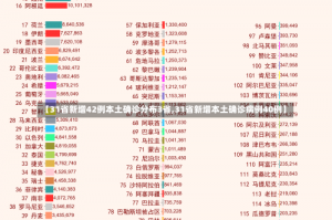 【31省新增42例本土确诊分布3省,31省新增本土确诊病例40例】