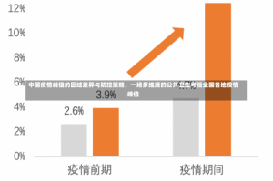 中国疫情峰值的区域差异与防控策略，一场多维度的公共卫生考验全国各地疫情峰值