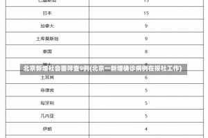 北京新增社会面筛查9例(北京一新增确诊病例在报社工作)