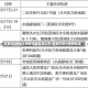 石家庄3例本土病例活动轨迹公布/石家庄部分病例轨迹