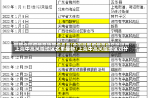 上海中高风险地区名单最新/上海中高风险地区划分