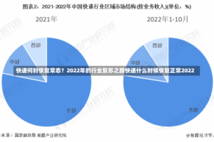 快递何时恢复常态？2022年的行业复苏之路快递什么时候恢复正常2022