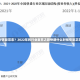 快递何时恢复常态？2022年的行业复苏之路快递什么时候恢复正常2022