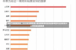 疫情下的惠民政策，2020年中国高速公路全面免费背后的战略考量与社会影响2020年高速全面免费