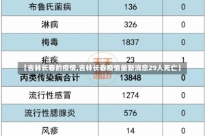 【吉林长春的疫情,吉林长春疫情最新消息29人死亡】