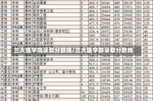 兰大医学院录取分数线/兰大医学部录取分数线