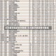 兰大医学院录取分数线/兰大医学部录取分数线