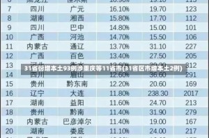 31省份增本土93例涉重庆等11省市(31省区市增本土2例)